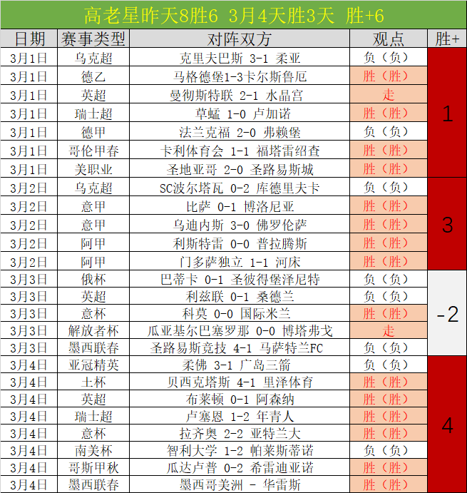 欧洲联赛周,最佳球员竞,争激烈,世界杯官网地址,世界杯官方网站,世界杯赛事官网,足球世界杯官网,世界杯信息入口