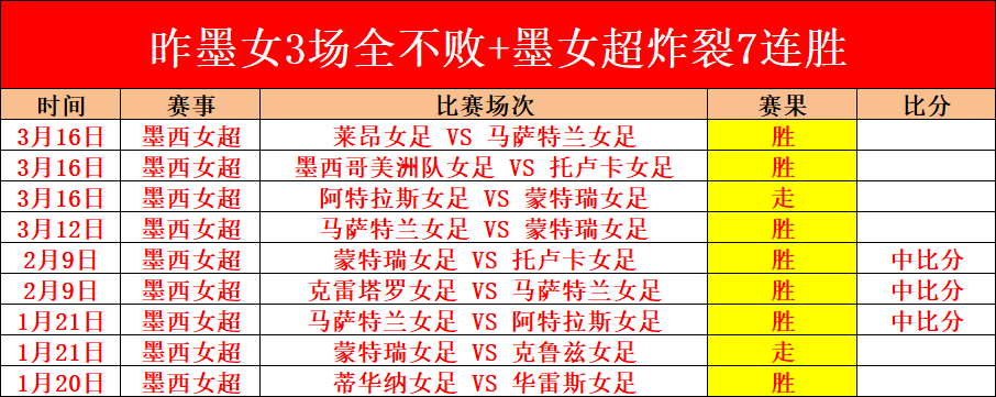 阿爾特塔力,陳輪換門將,之道,世界杯官网地址,世界杯官方网站,世界杯赛事官网,足球世界杯官网,世界杯信息入口
