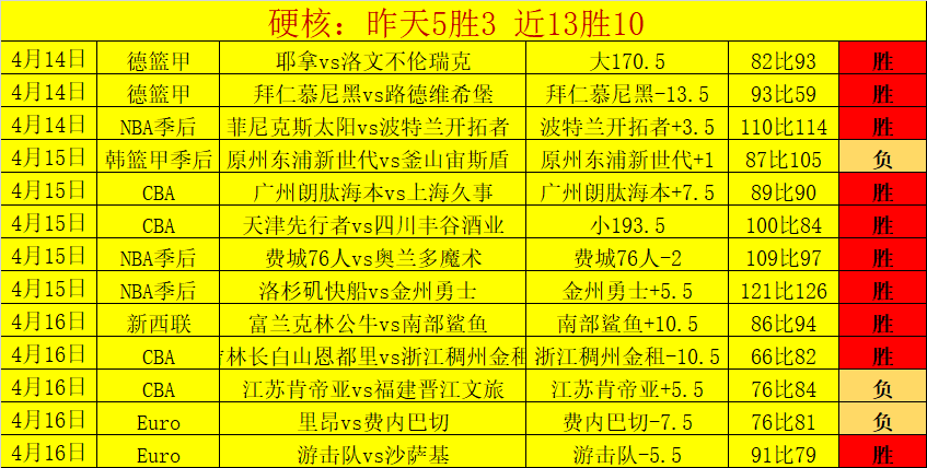中国速度滑,冰男团在亚,冬会短距离,世界杯官网地址,世界杯官方网站,世界杯赛事官网,足球世界杯官网,世界杯信息入口