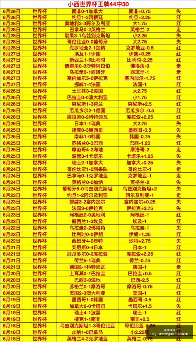 独家攻略连,周稳中求胜,火速锁定信,世界杯官网地址,世界杯官方网站,世界杯赛事官网,足球世界杯官网,世界杯信息入口