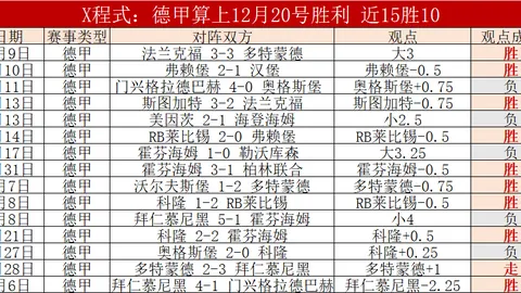 梅西传射，姆巴佩世界波，巴黎圣日耳曼5-1里尔，法甲第23轮创纪录大胜