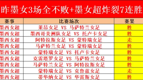 阿爾特塔力陳輪換門將之道，對蘭姆斯代爾信心滿滿！
