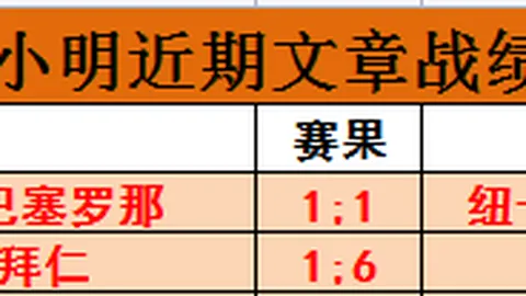 尼克斯赛季挑战前三甲球队，七战皆负。