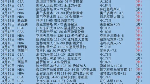 “新疆广纳世界精英，国际赛事训练营盛大开营”