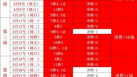 巴西乙联赛经典对决：同分同战绩，足球哲学大碰撞
